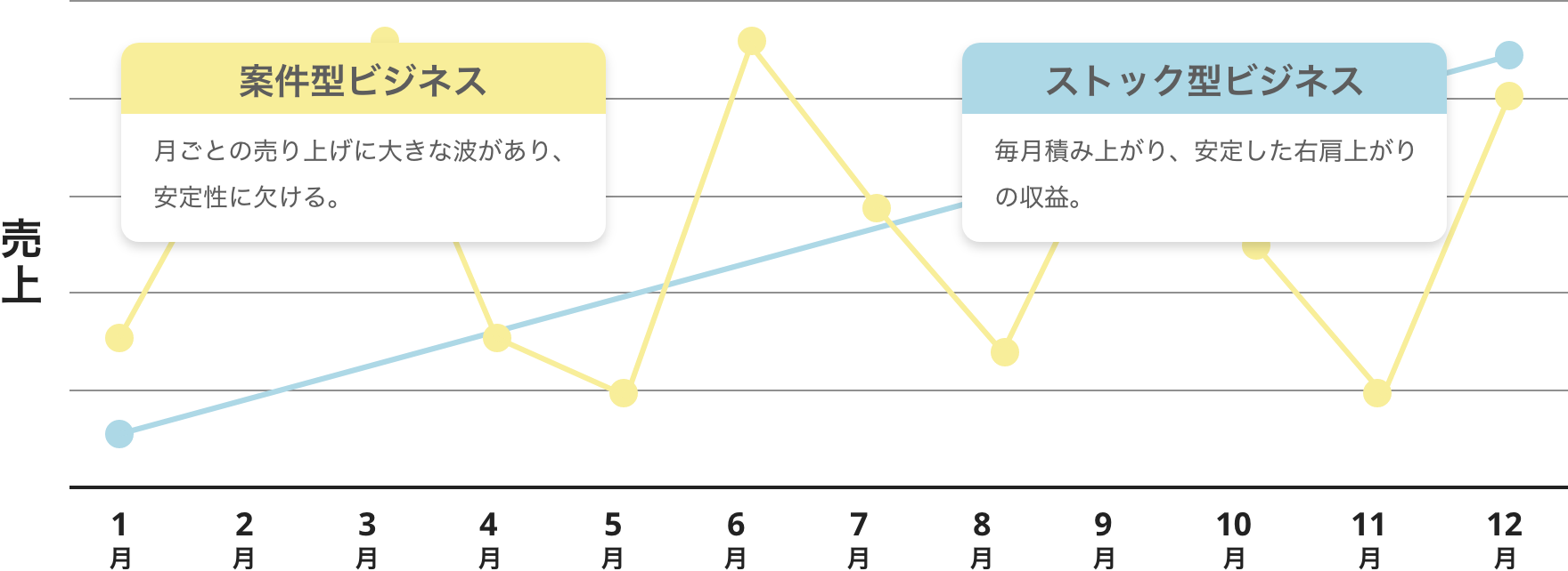 既存事業の“利益底上げ”と“安定収益化”がなぜ必要か