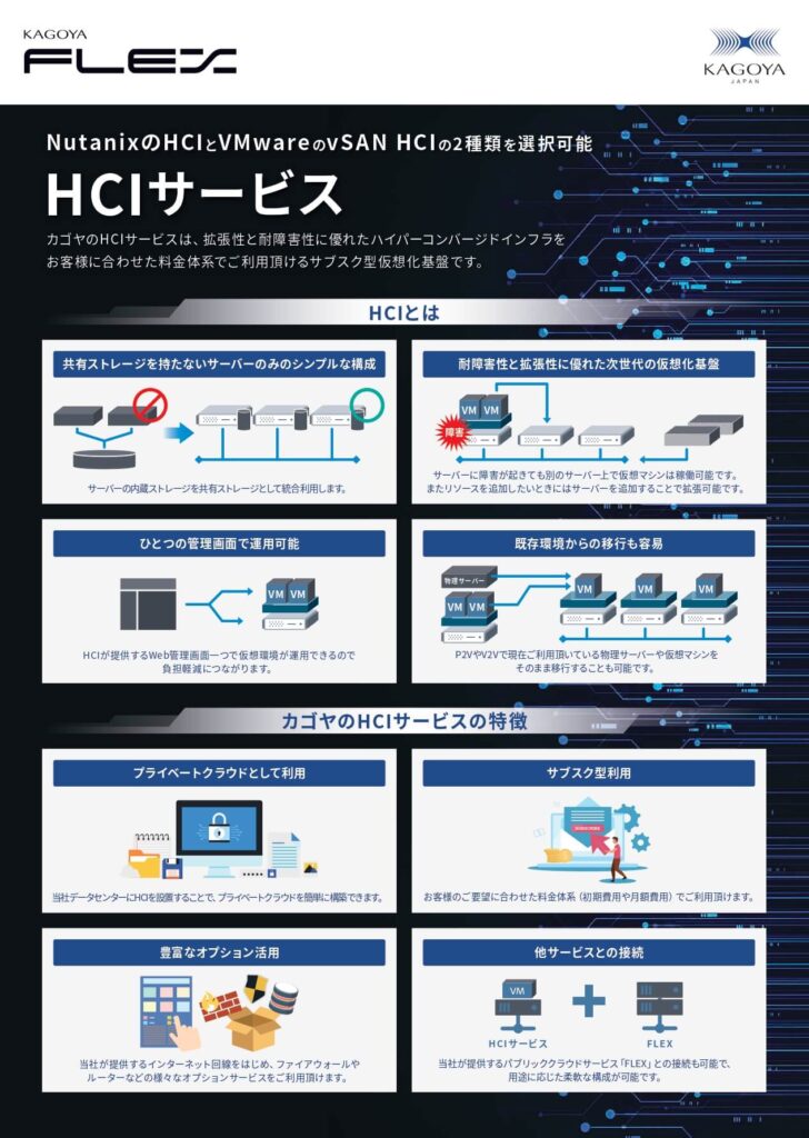 【サービス資料】HCIサービス