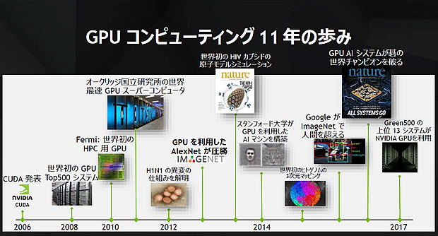 GPUコンピューティングの歴史
