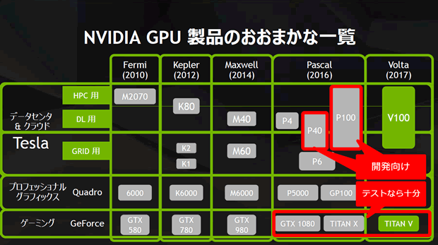 GPU製品ラインナップ