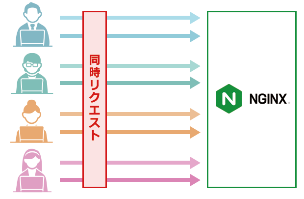 Nginx（エンジンエックス）とは？