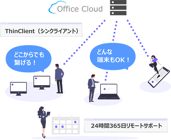 Office Cloudのメリット