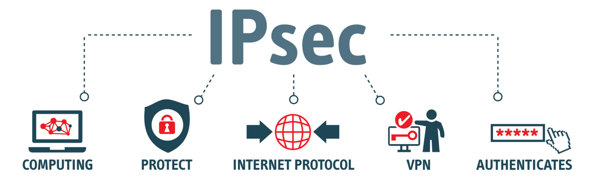 IPSecの仕組み