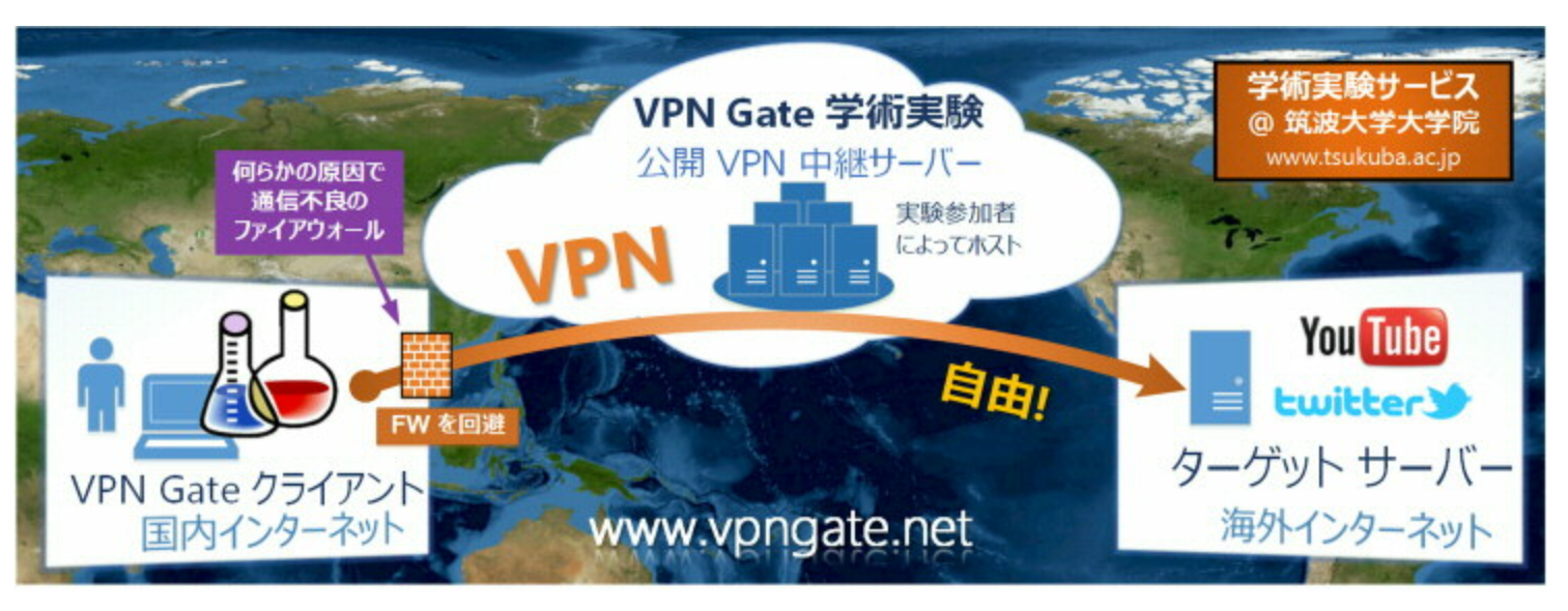 VPN Gateの説明