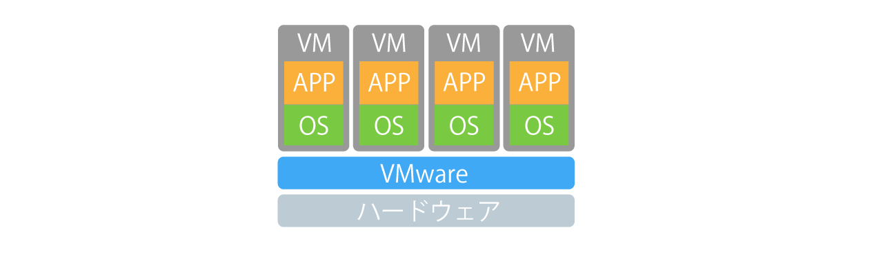 VMwareの特徴