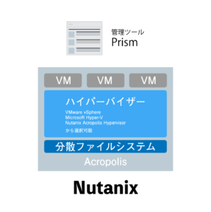Nutanixの図
