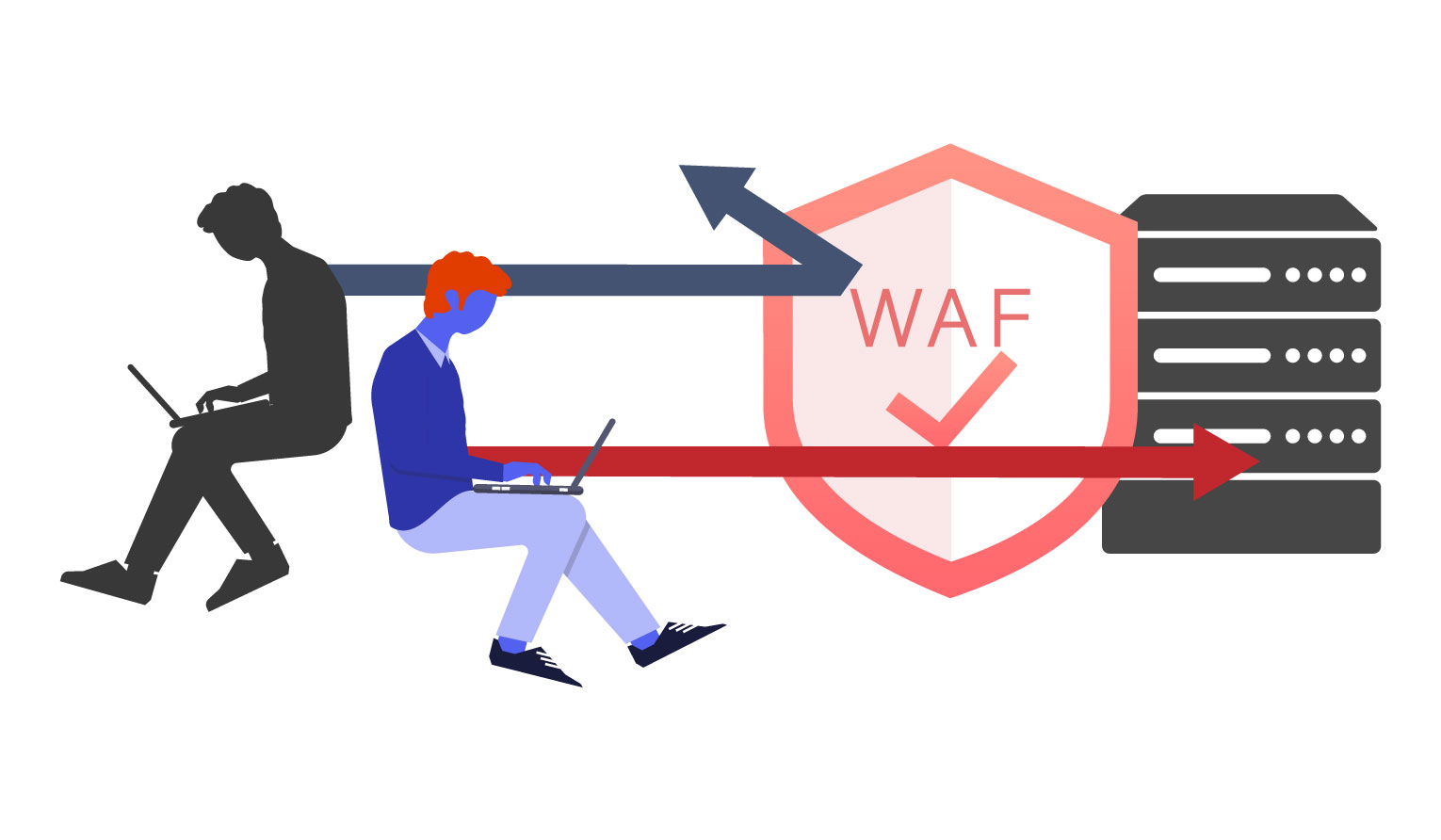 WAFの基本情報