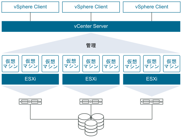 VMware ESXi