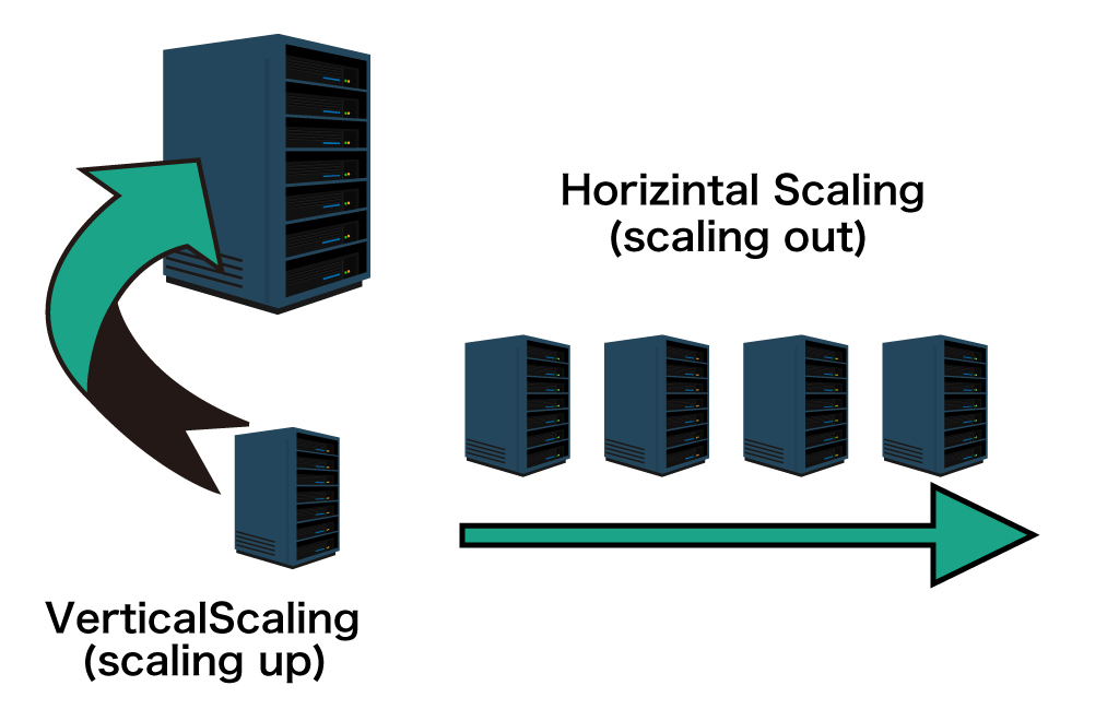 スケールアップとスケールアウトの差