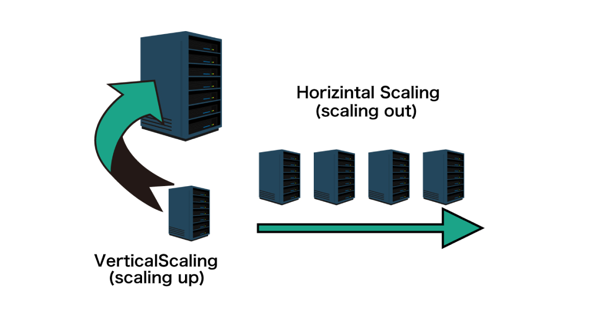 スケールアップとスケールアウトの差