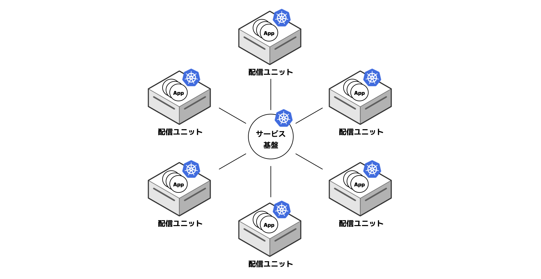 配信ユニットの図解