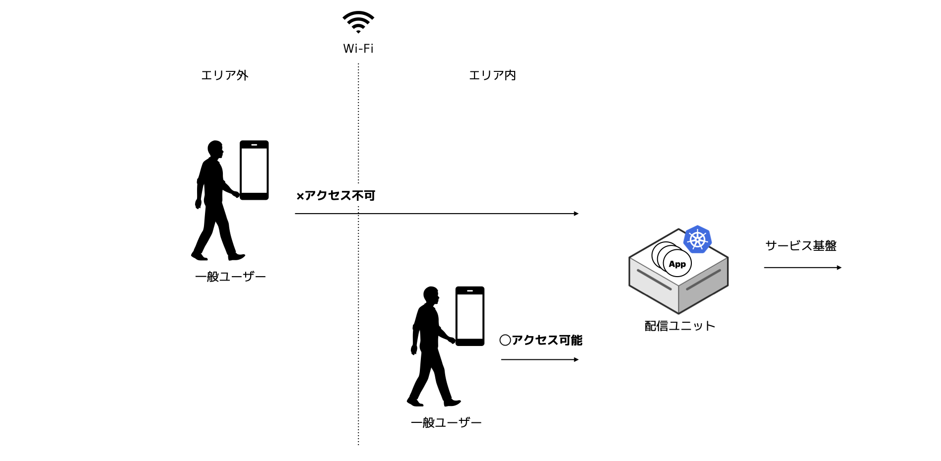 配信ユニットとWi-Fi