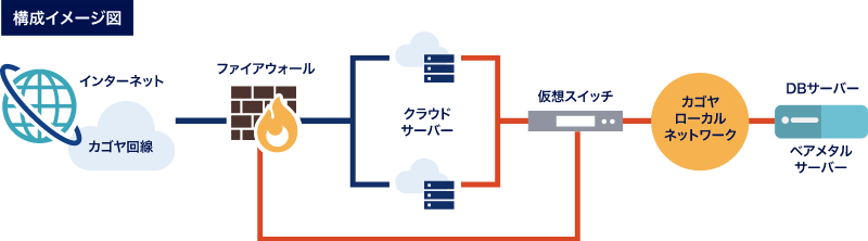 FLEXの全体像