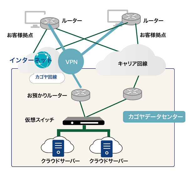 冗長化の最適解