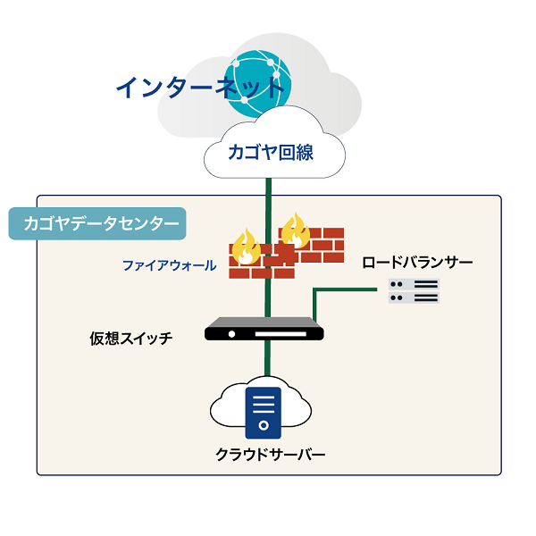 データや記憶媒体を持ち込む場合の最適解