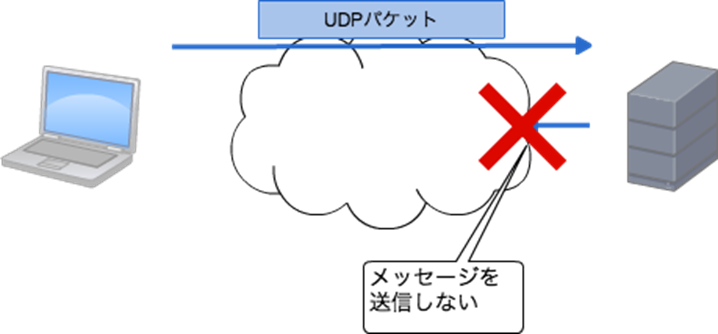 ポート スキャン 攻撃 を ログ に 記録 しま した