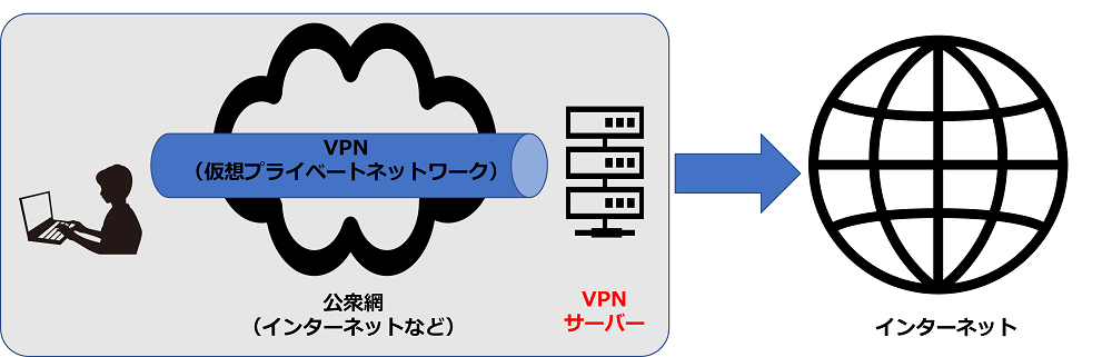 VPNサーバーとは？VPS＋SoftEtherで簡単に自作する方法も解説