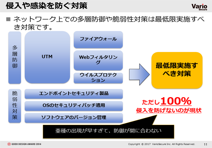 ランサムウェアの対策