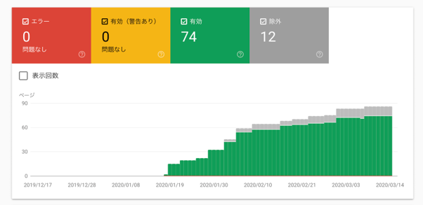 サーチコンソール_カバレッジ画面