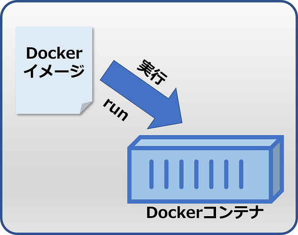 Dockerイメージの図解