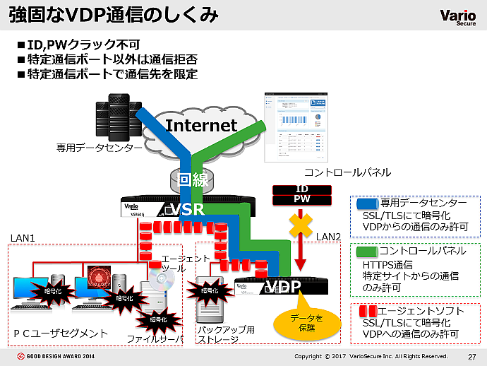 VDPの仕組み