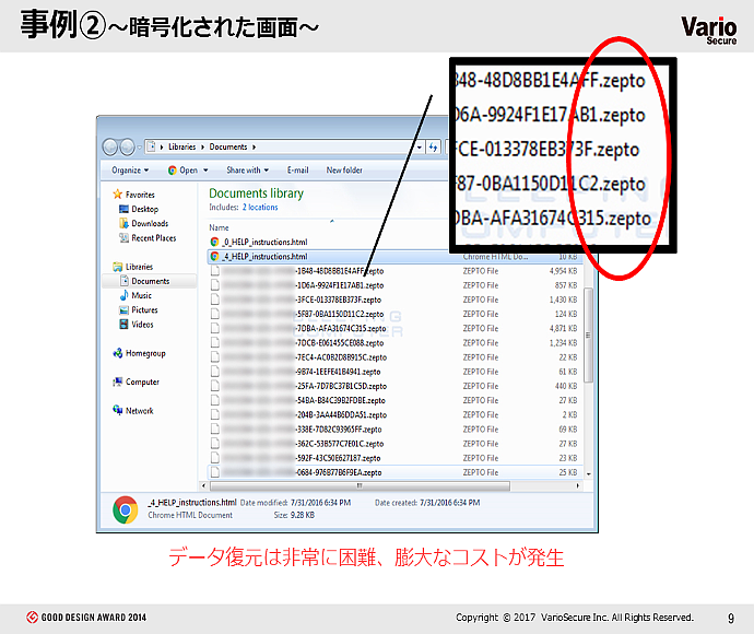 暗号化される