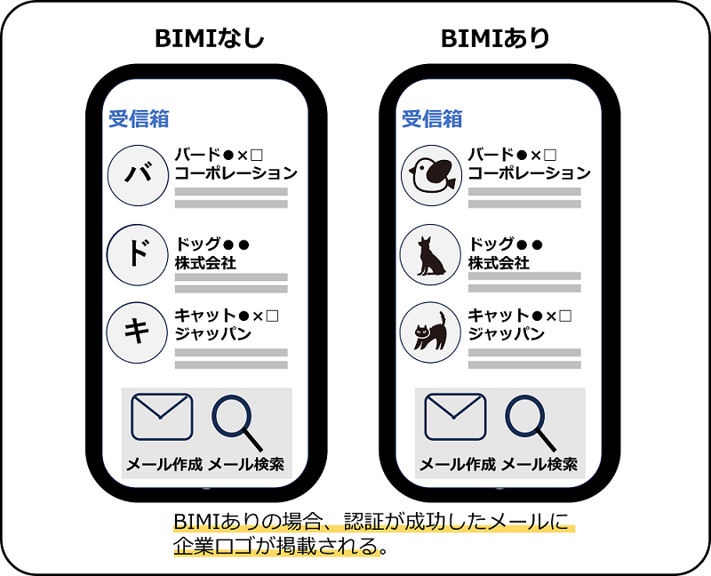 BIMIの有無による表示の違い