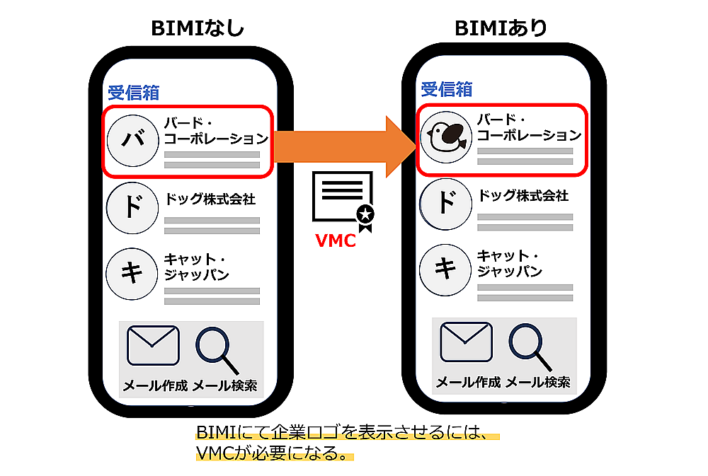 VMCによるBIMI表示の図解