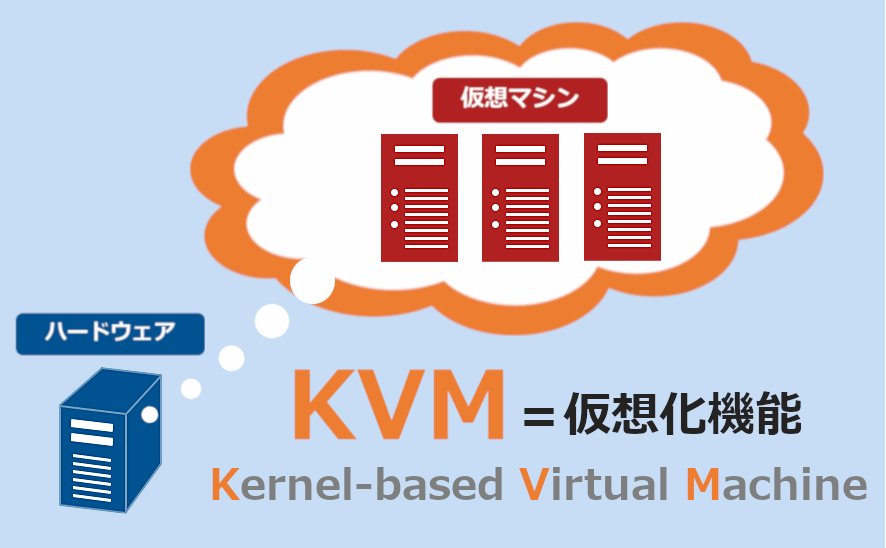 KVM