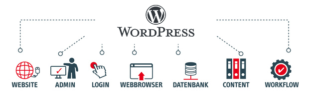 WordPressでホームページを作る順番