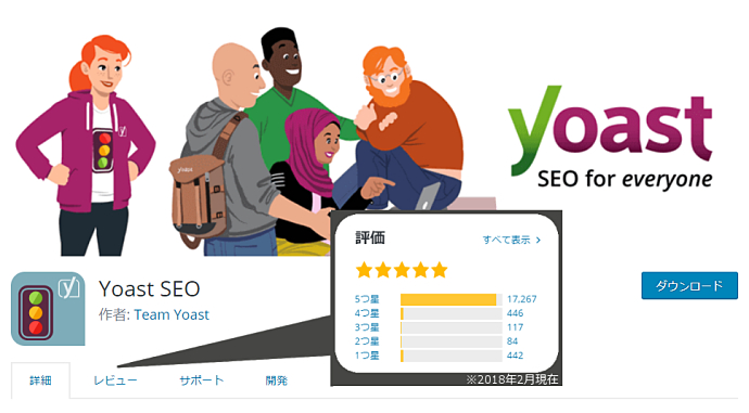 人気プラグインYoast SEOの機能と使い方