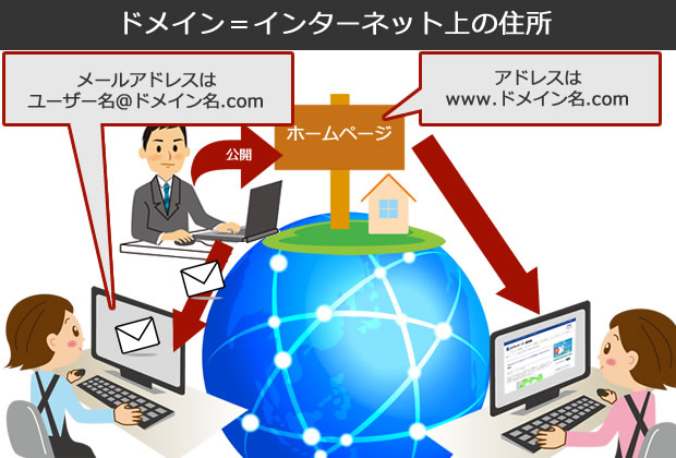 【図解】ドメインとは？をわかりやすく解説します