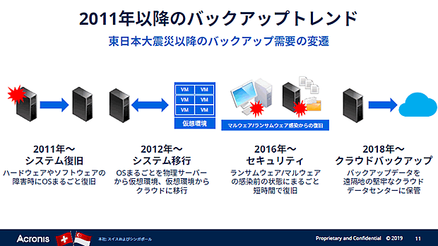 kagoya×acronis04