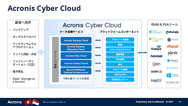 kagoya×acronis06