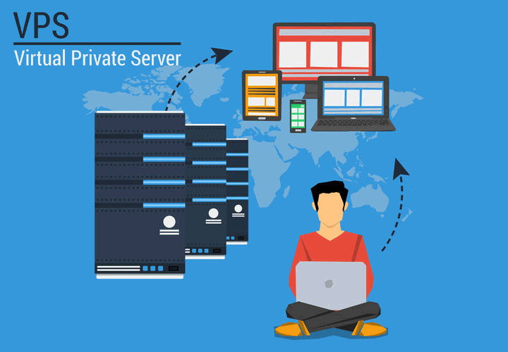 NginxでVirtual Hosts