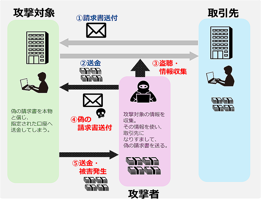BECの図解