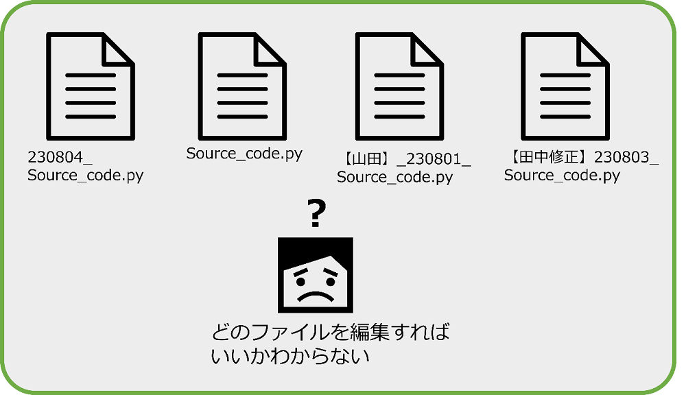 git誕生前の状態