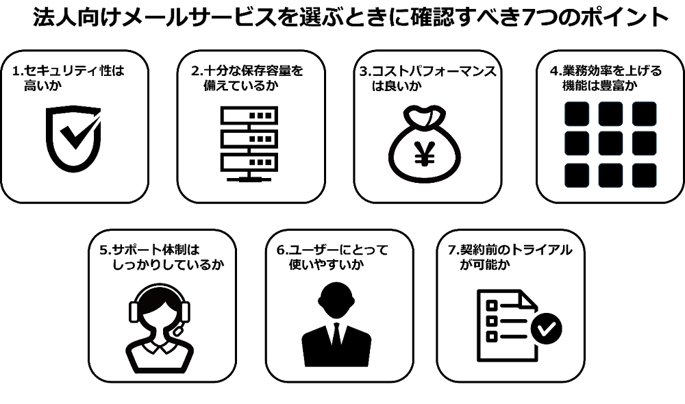 法人のメールサービス選びの7つのポイント図解