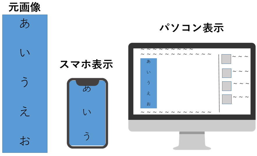 デバイス毎に縦に長い画像サイズの見え方