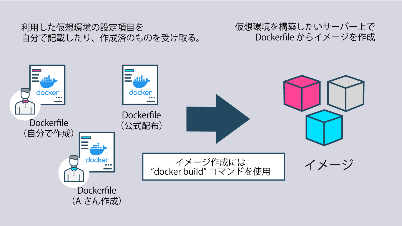 ドッカーファイルのイメージ