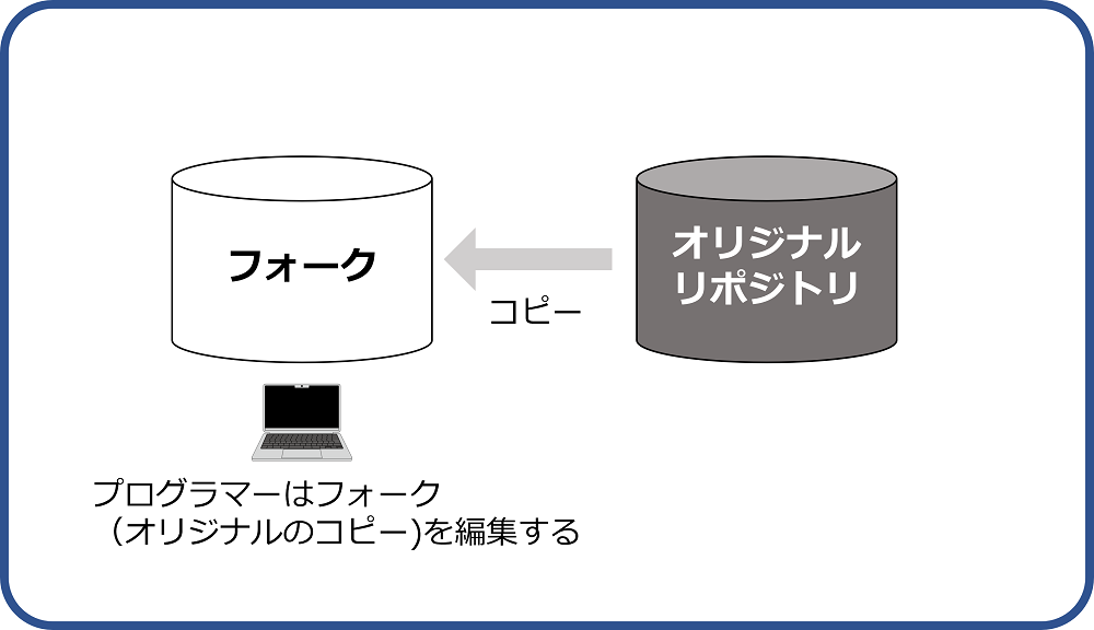 フォークの図解