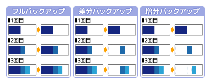 バックアップ公式