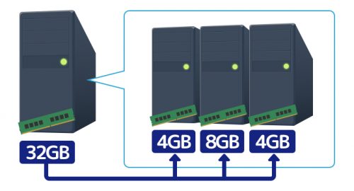 サーバー仮想化