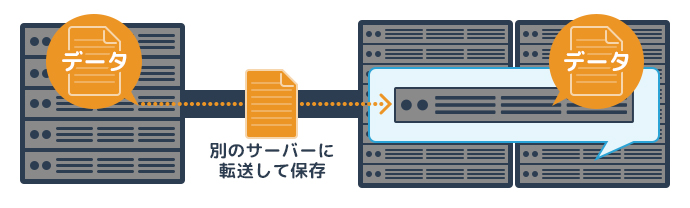 レンタルサーバーで外部バックアップ