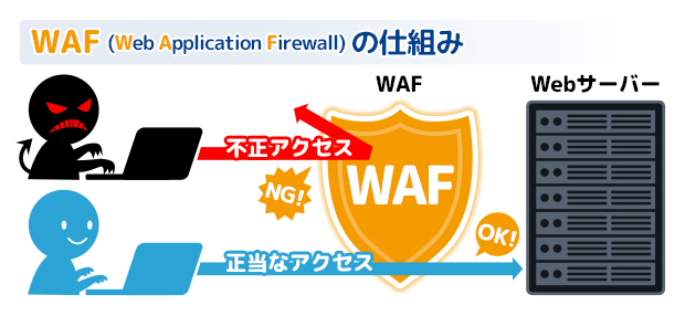 WAFの図解