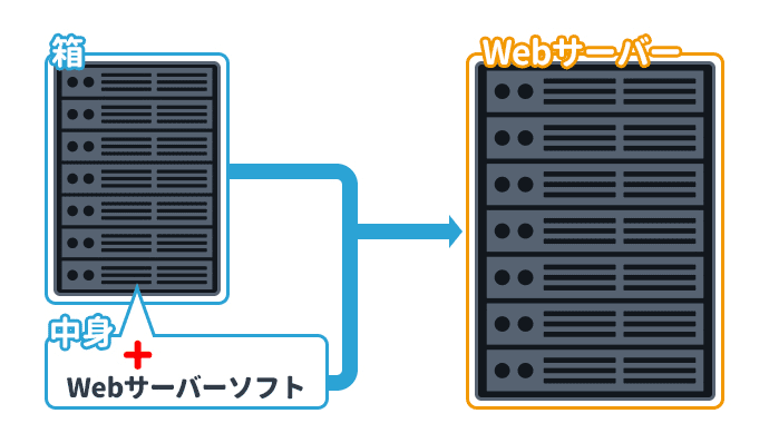 IISとは