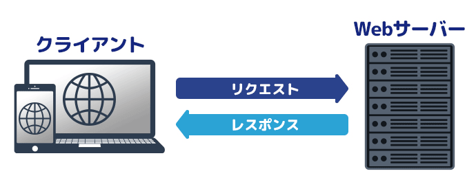 Webサーバー機能