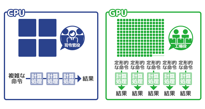 性能 表 グラボ