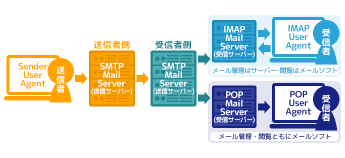 - カゴヤのサーバー研究室