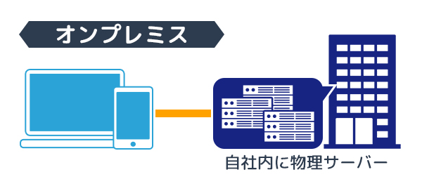 オンプレミスの図解